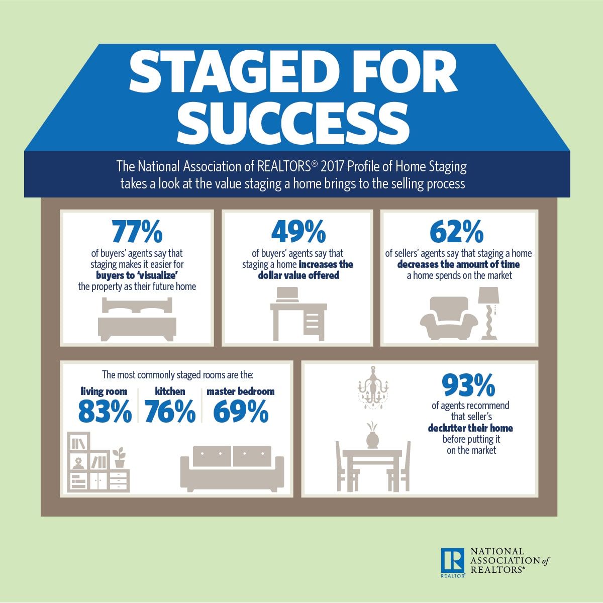 Home Staging - What You Need to Know from Jethro Seymour